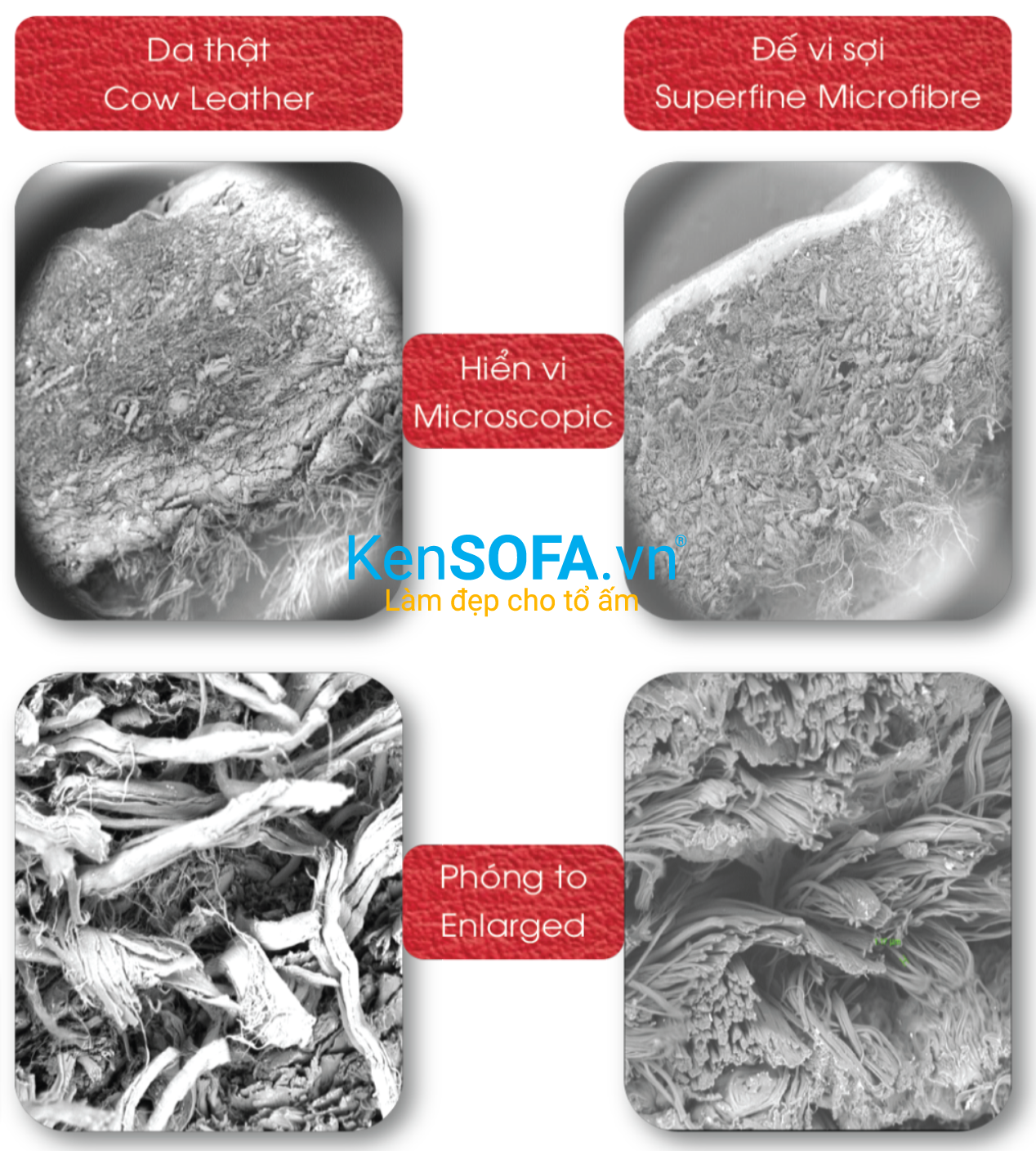 Da vi sợi Microfiber là sản phẩm da nhân tạo, chất lượng cao có cấu trúc gồm 2 thành phần chính: Đế vi sợi & bề mặt phủ PU tạo hoa văn.